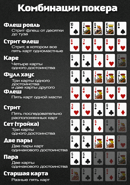 фото комбинация покера онлайн фото комбинация покера