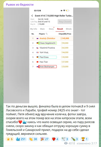 Итоги Злотникова