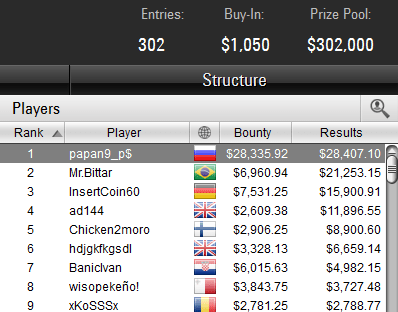 $1.050 Thursday Thrill 15-02-2018 result