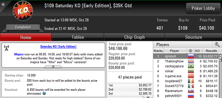 $109 Saturday KO 28-10-2017-result