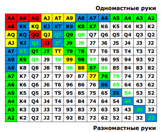 Что такое коннекторы в покере. Смотреть фото Что такое коннекторы в покере. Смотреть картинку Что такое коннекторы в покере. Картинка про Что такое коннекторы в покере. Фото Что такое коннекторы в покере