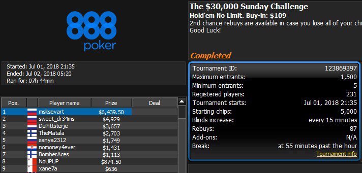 $30K GTD Sunday Challenge 1-07-2018 result