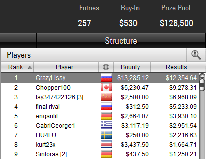 $530 Bounty Builder High Rolller 8-12-2017 result