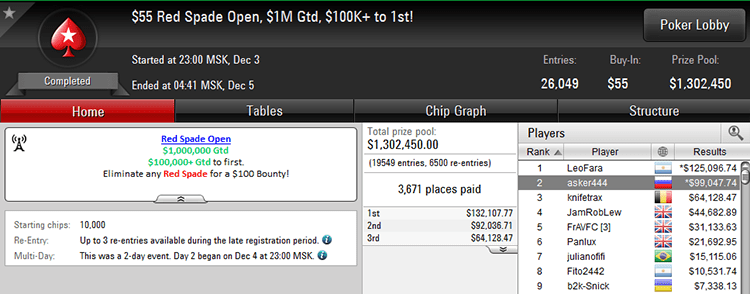 $55 Red Spade Open 5-12-2017 result