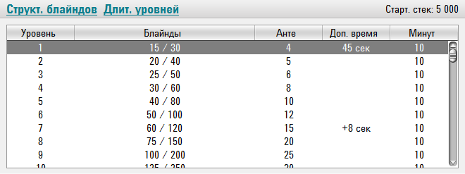 Что такое мтт в покере. Смотреть фото Что такое мтт в покере. Смотреть картинку Что такое мтт в покере. Картинка про Что такое мтт в покере. Фото Что такое мтт в покере