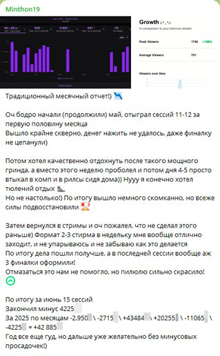 Отчет