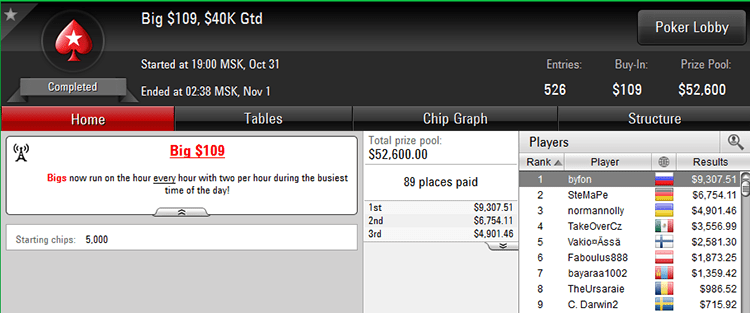 Big $109 31-10-2017 result