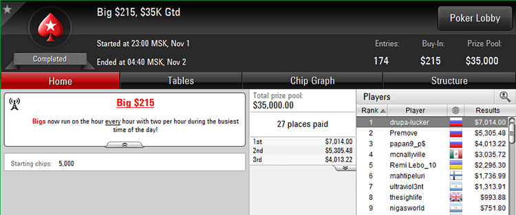 Big $215 1-11-2017 result