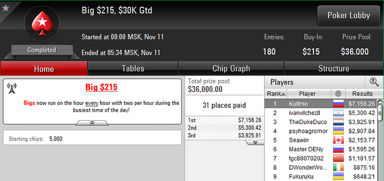 Big $215 11-11-2017 result
