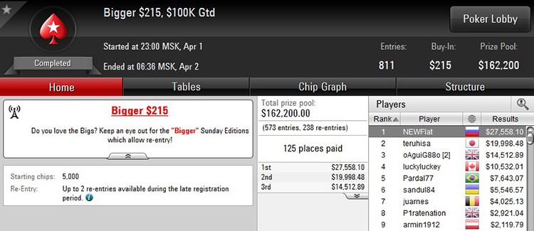 Bigger $215 1-04-2018 result