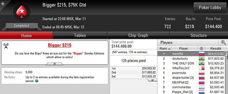 Bigger $215 11-03-2018 result