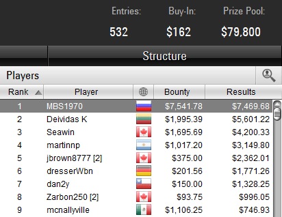 Bounty Builder $162 $50K Gtd 30-10-2017 result