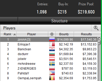 Bounty Builder $215 17-12-2017 result