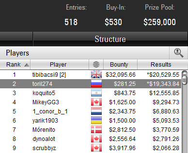 Bounty Builder HIgh Roller 28-12-2017 result