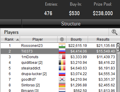 Bounty Builder High Roller 2-01-2018 result