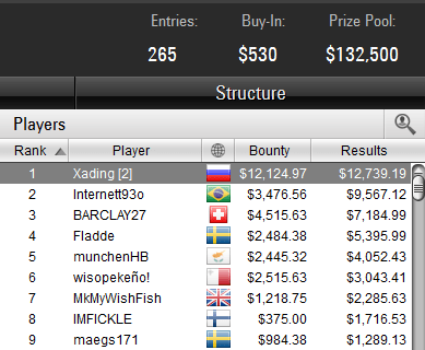 Bounty Builder High Roller 24-11-2017 result