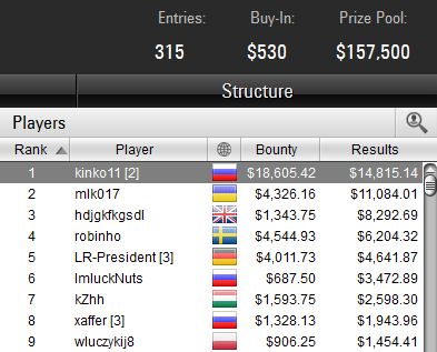 Bounty Builder High Roller 6-11-2017 result