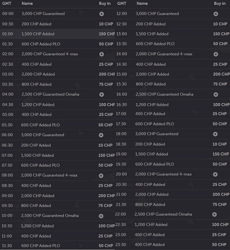 CoinPoker daily addet tournament