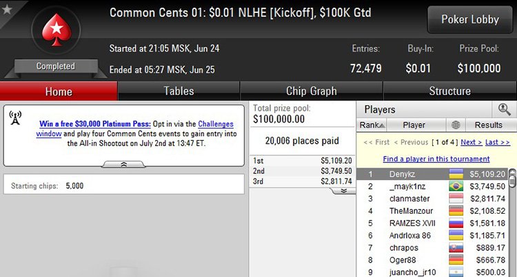 Common Cents 01 25-06-2018 result