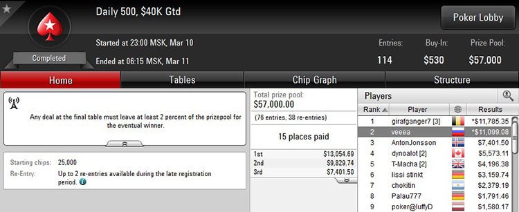 Daily 500 10-03-2018 result