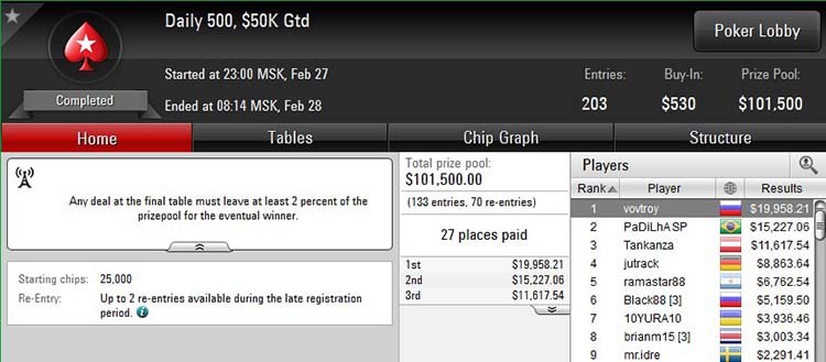 Daily 500 27-02-2018 result