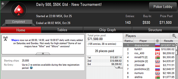 Daily 500 $50K Gtd - 25-10-2017 result