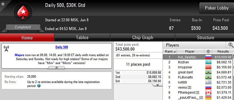 Daily 500 9-06-2018 result