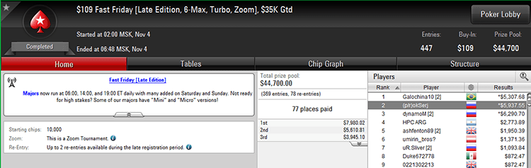 Fast Friday $109 3-11-2017 result