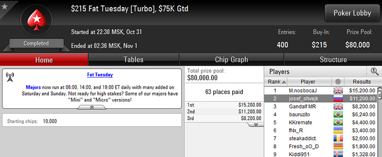 Fat Tuesday 31-10-2017 result