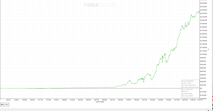 Feruell profit grafic