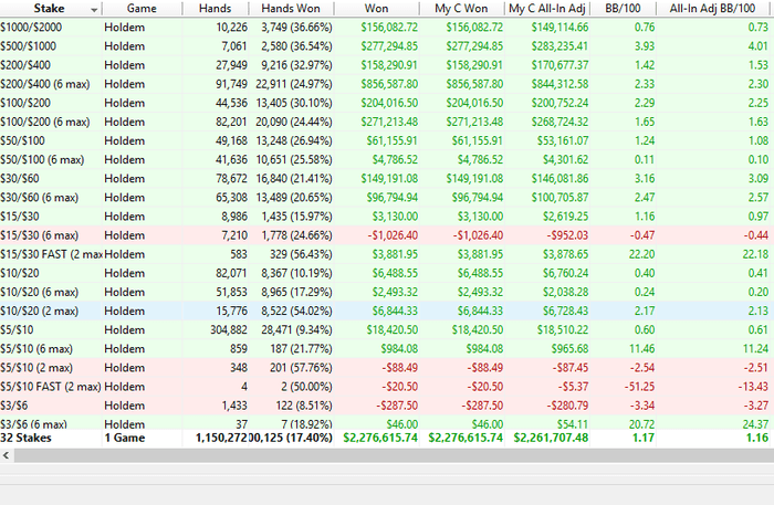 Feruell profit limits