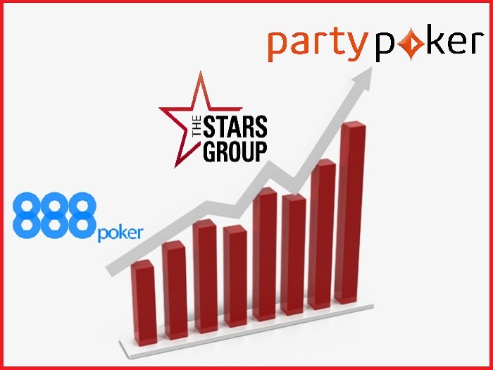 Финансовые отчеты «большой тройки»: стабильность PokerStars, бум для partypoker и спад 888poker