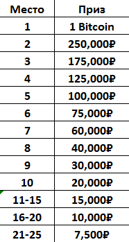 GCOOP V PokerDom prize