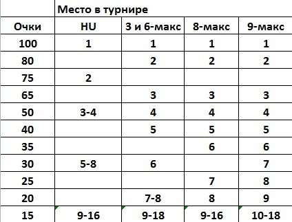 GCOOP-VI-PokerDom-points