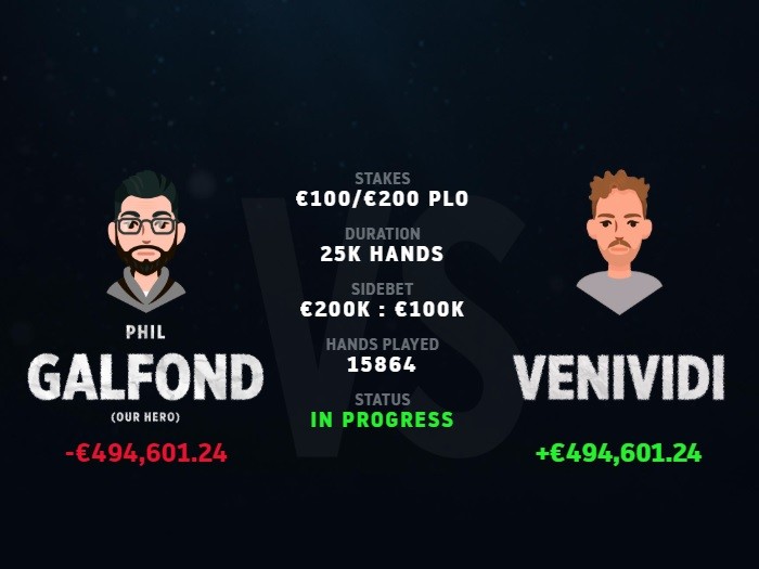 Гальфонд сокращает разрыв с «VeniVidi1993» до €494,601