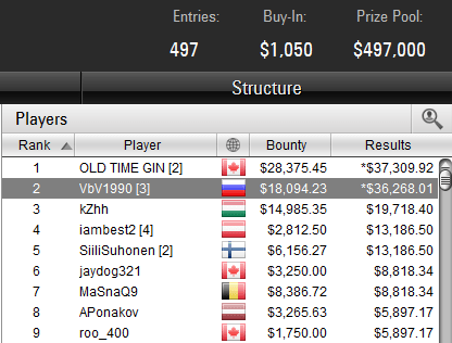 HIgh Roller 17 3-12-2017 result