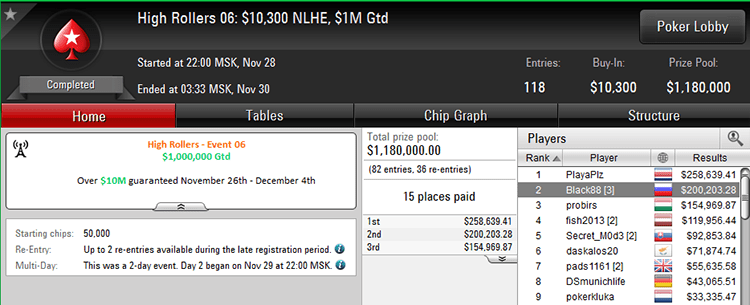 High Roller 06 30-11-2017 result