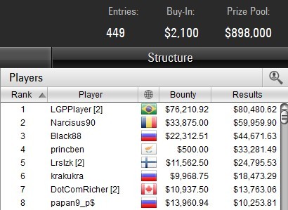 High Rollers 03 $2,200 19-03-2018 result