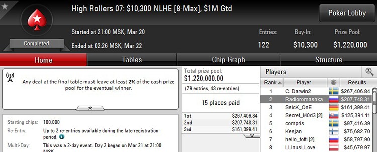 High Rollers 07 22-03-2018 result