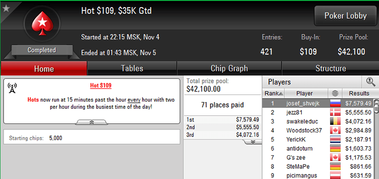 Hot $109 4-11-2017 result