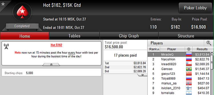 Hot $162 $15K Gtd 27-10-2017 result,png