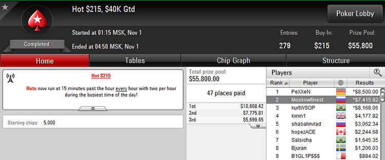 Hot $215 1-07-2017 result