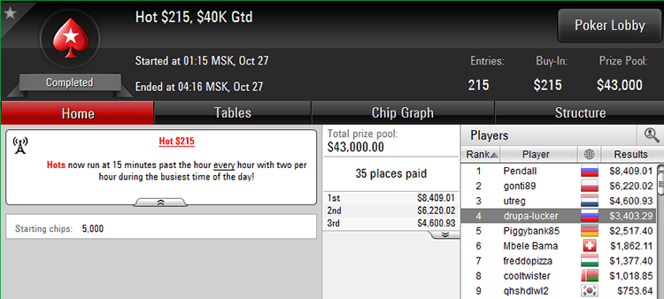 Hot $215 $40k Gtd 27-10-2017 result
