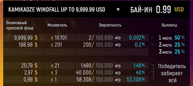 kamikadze winfall pokermatch