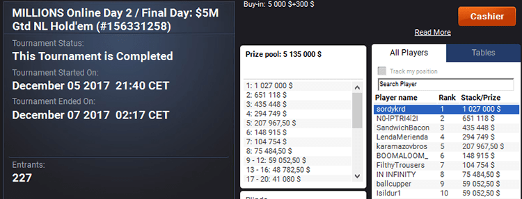 MILLIONS online partypoker 7-12-2017 result