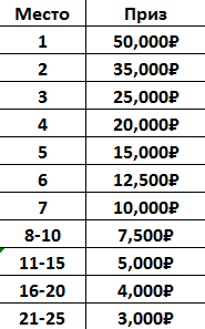 MicroCOOP Pokerdom prize