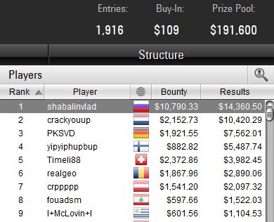 Mini Thursday Thrill $109 5-04-2018 result