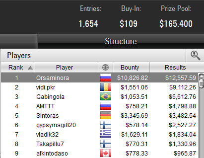 Mini Thursday Thrill 23-11-2017 result