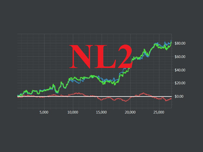 NL2: самое важное о начальном лимите в покере