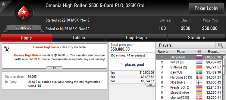 Omaha High Roller $530 9-11-2017 result